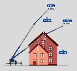 Dachdeckerkran Klaas K21-30 » Baumaschinen Boneß GmbH